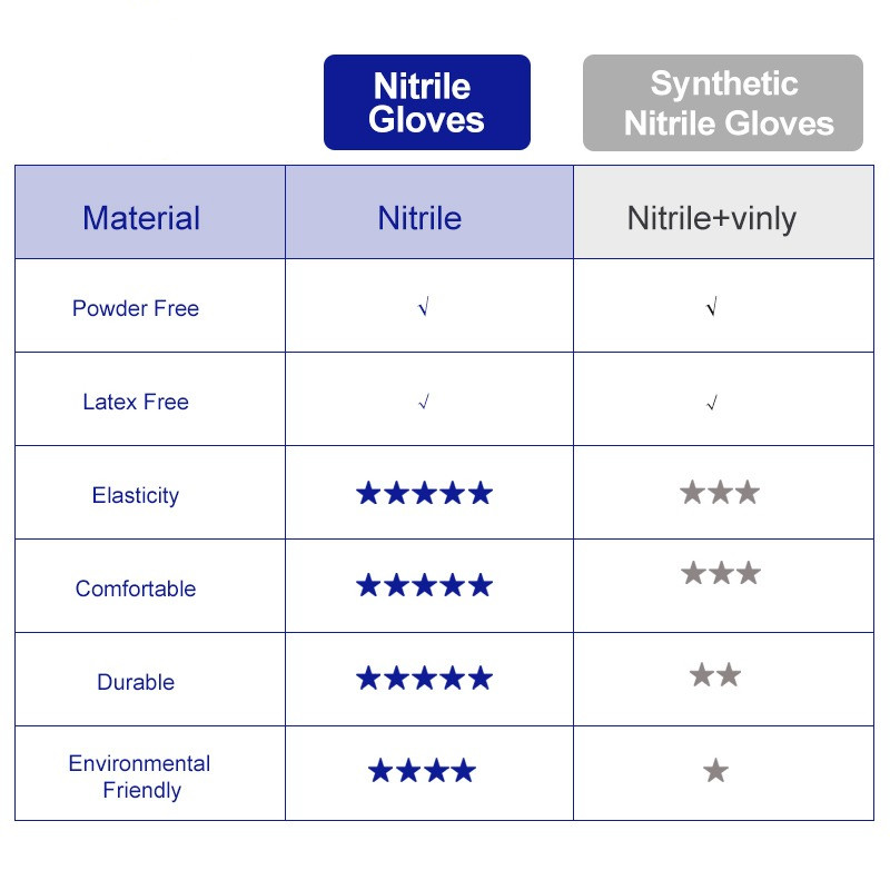 100% قفازات النتريل الأسود 100 - مراجعة Exam Glove Nitrile وسعره